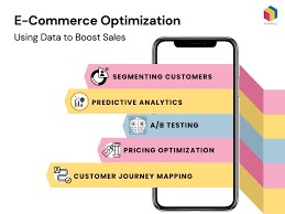 Indore Affordable eCommerce Optimization in Indore by Industry Experts