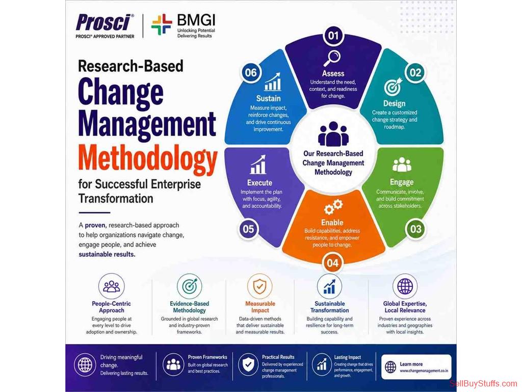 Mumbai Research-Based Change Management Methodology for Successful Enterprise Transformation