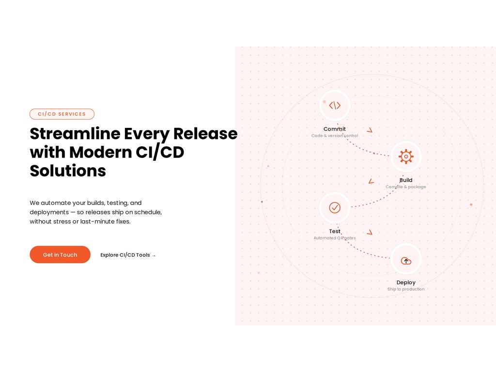 Ahmedabad Accelerate Your Software Delivery with CI/CD Services