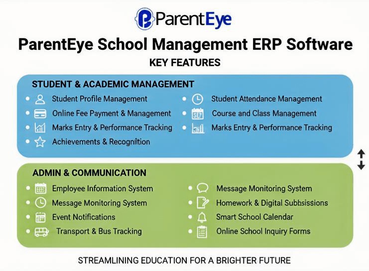 Jaipur ParentEye ERP Software for School | Smart & Complete Management Solution