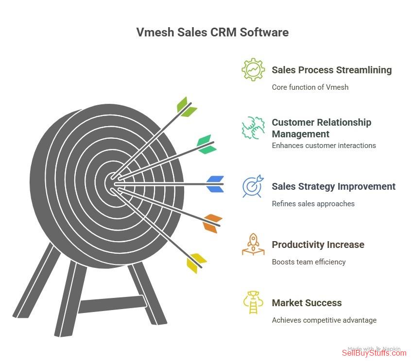 Delhi Vmesh Sales Crm Software