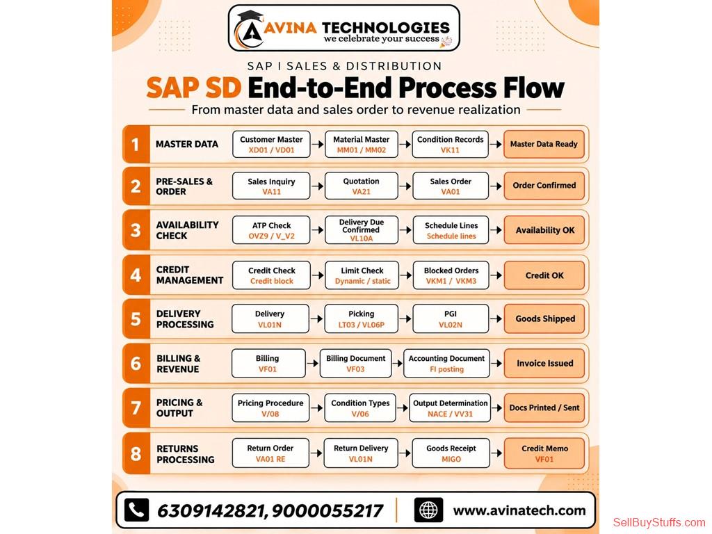 HYDERABAD-TELANGANA Check the Batch Size and Doubt-Clearing Support