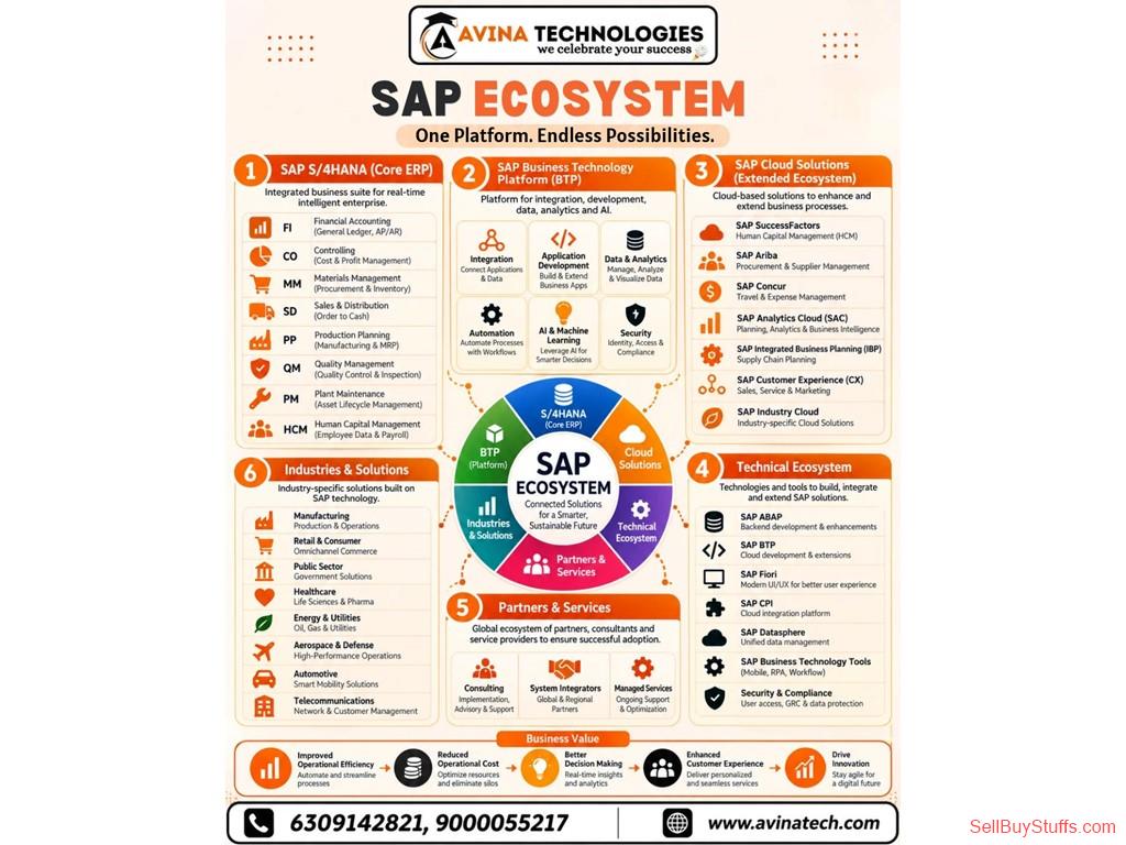 Australia Classifieds How Do You Choose the Best SAP Training Institute in Hyderabad?