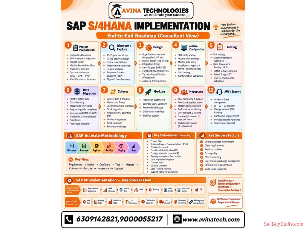 Australia Classifieds How Do You Choose the Best SAP Training Institute in Hyderabad?