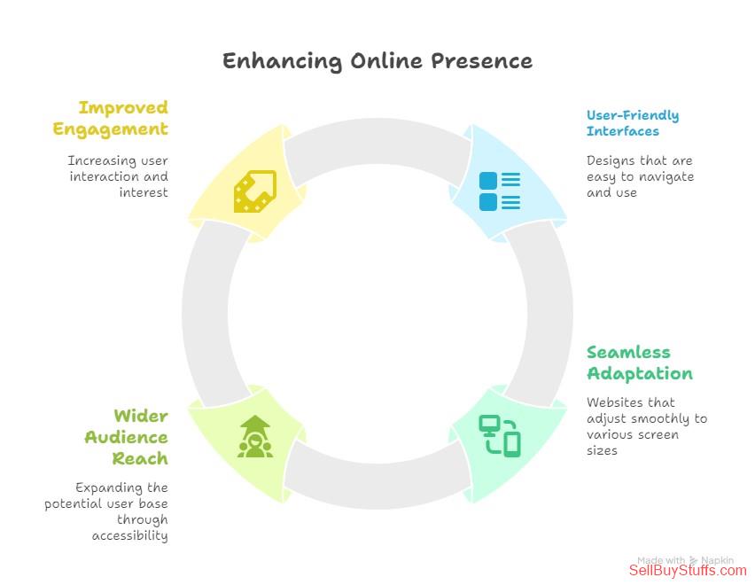 Delhi Professional Responsive Website Design Services
