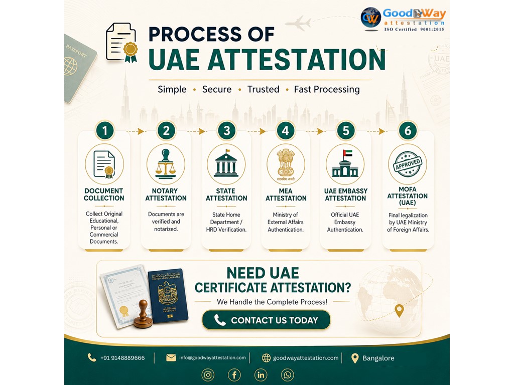 Australia Classifieds Goodway Attestation