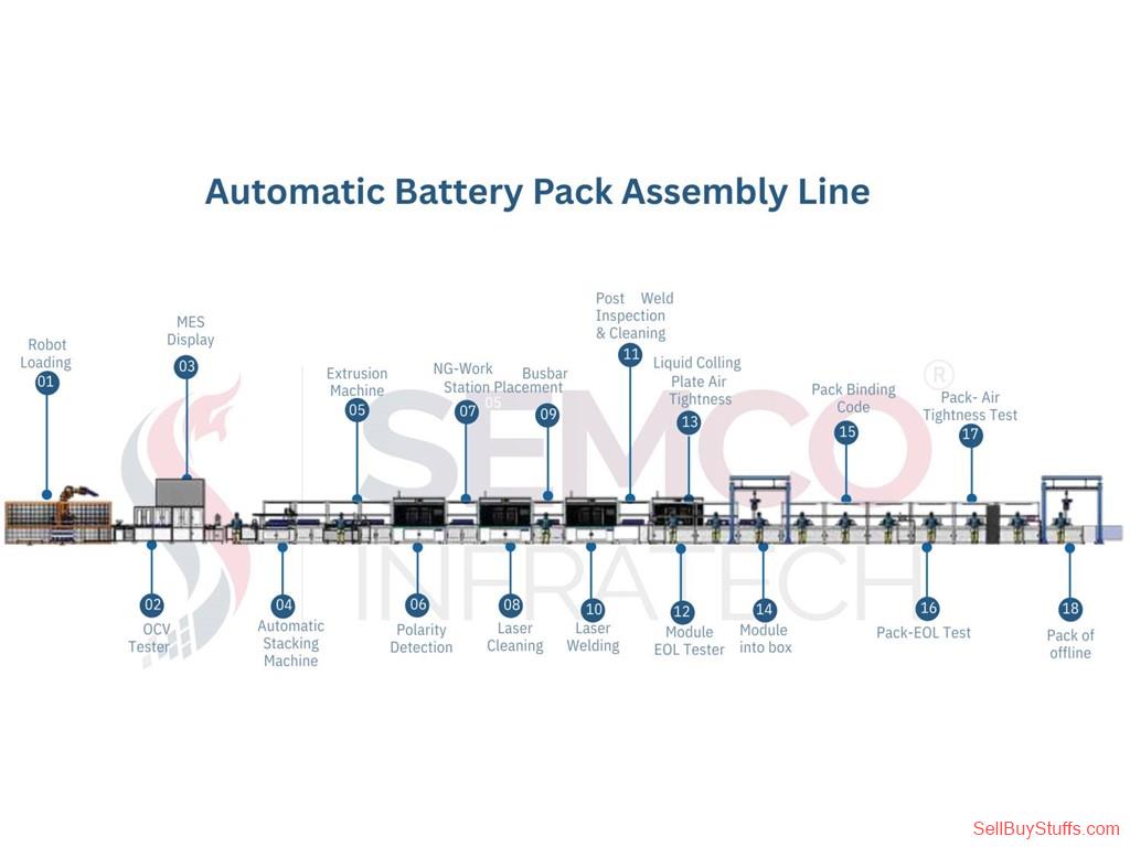 Delhi Automatic Assembly Line for Battery Manufacturing by Semco