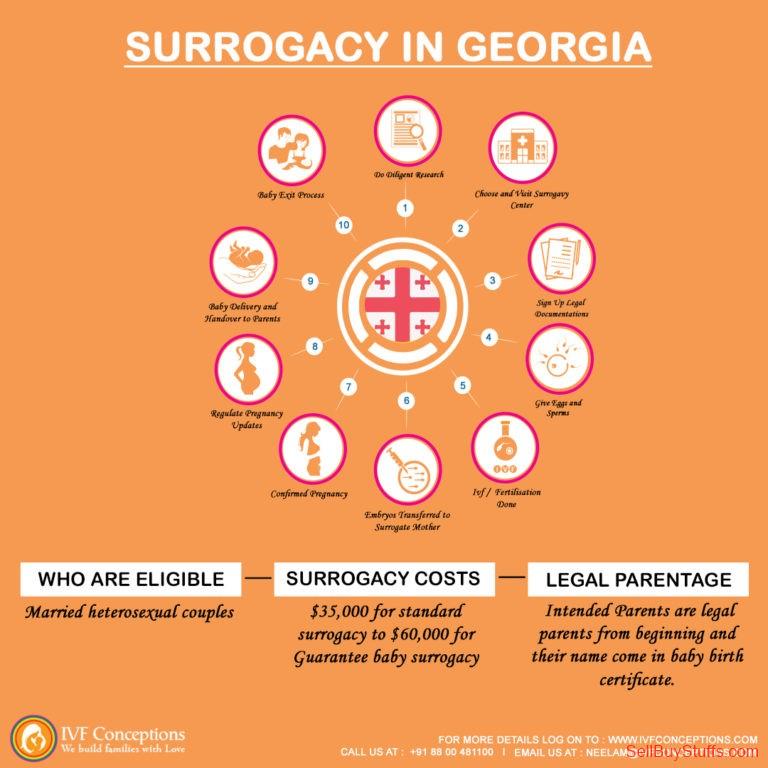 Australia Classifieds Surrogacy Services in Georgia | Surrogacy Cost in Georgia