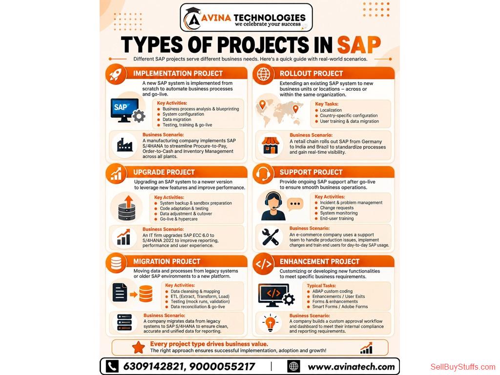 Australia Classifieds Compare Online SAP Training vs Classroom SAP Training Properly